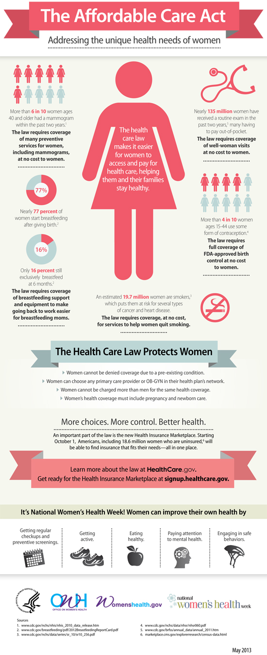 FINAL NWHW Infographic_5.10