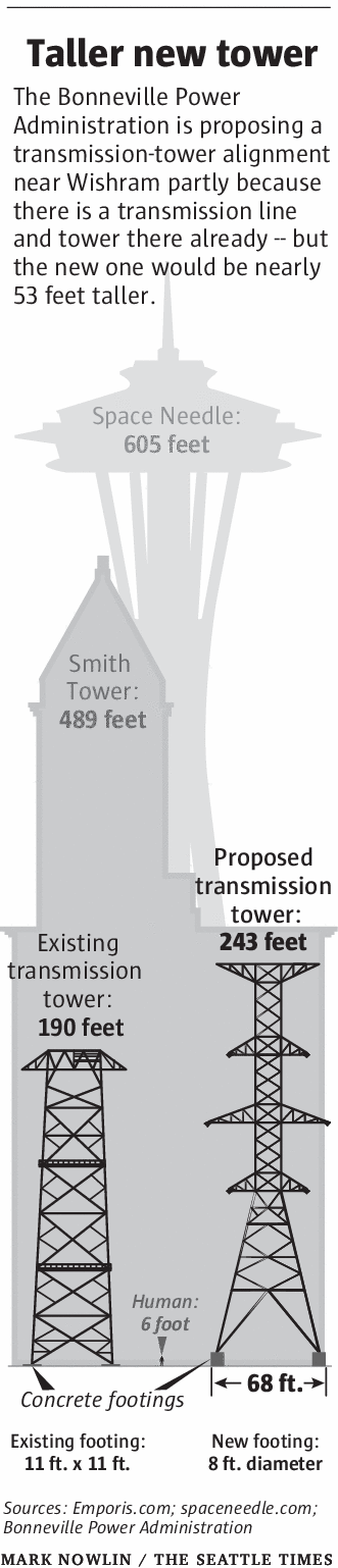 2021400534