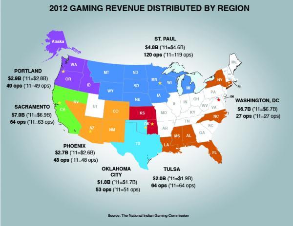 map2012revenuedistributionregion