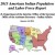 Frustration Surrounds New Tribal Labor Force Report
