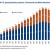 CHART: The extraordinary rise of Native American casinos