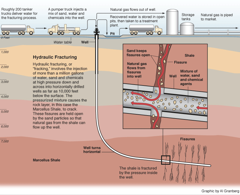 fracking_graphic_120418