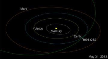 The orbit of asteroid 1998 QE2. Image credit: NASA/JPL-Caltech