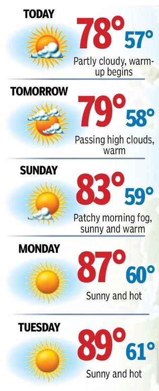 The five-day forecast for Everett.