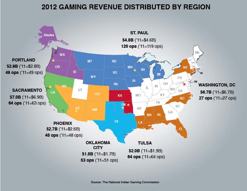 The Tulsa and Oklahoma City regions top the nation in the growth of Native American gambling revenues in 2012.Credit National Indian Gaming Commission