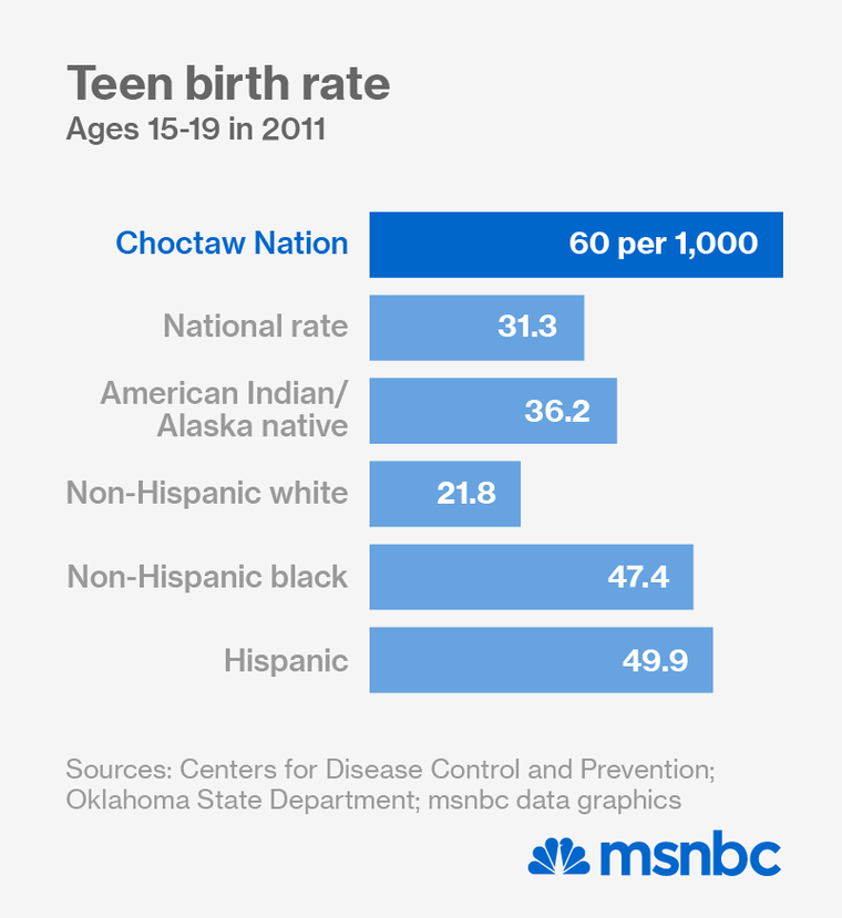 032014-choctaw_teenbirth_v2