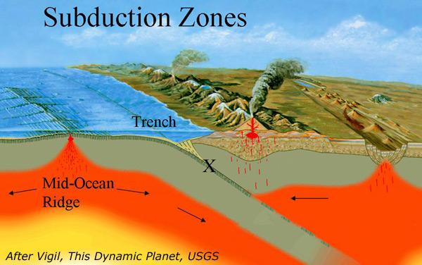 U.S. Geological Survey/AP PhotoThe mechanics of a subduction zone.